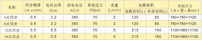 PLC多点同步顶升液压系统——双作用脉宽控制选型表