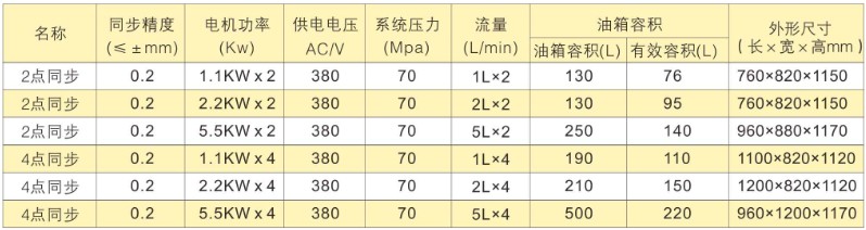 PLC多点同步顶升液压系统——双作用变频控制选型表