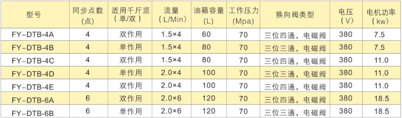 PLC多点同步顶升液压系统——脉宽控制技术参数表