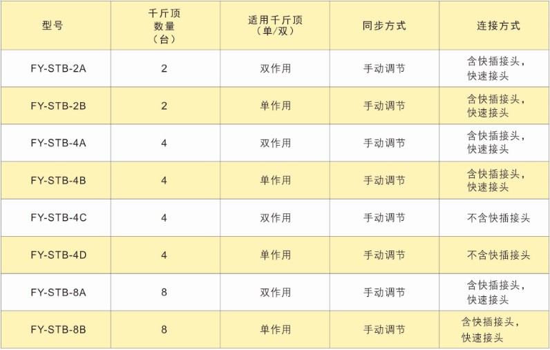 PLC多点同步顶升液压系统——手动控制同步液压泵站技术参数表