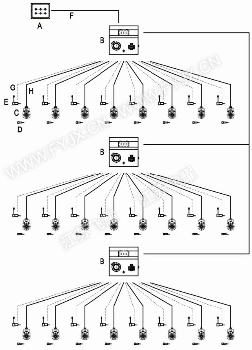 多点同步顶升系统多组串联示意图