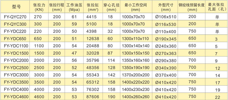 PLC控制全自动预应力智能张拉设备技术参数