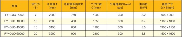电动液压架车机技术参数表