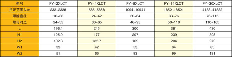 超薄中空式液压扭矩扳手参数