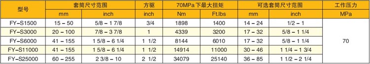 钢制驱动式液压扭矩扳手参数表