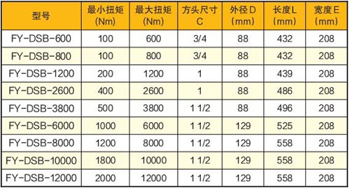 ���Ե綯��Ť�ذ��ּ�������