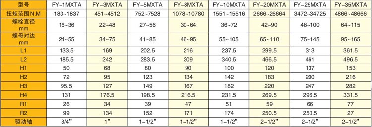 驱动式液压扭矩扳手技术参数表
