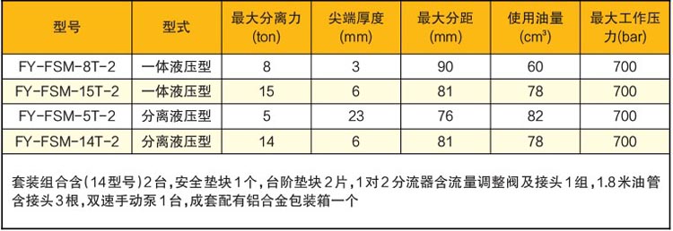 机械式同步法兰分离器技术参数