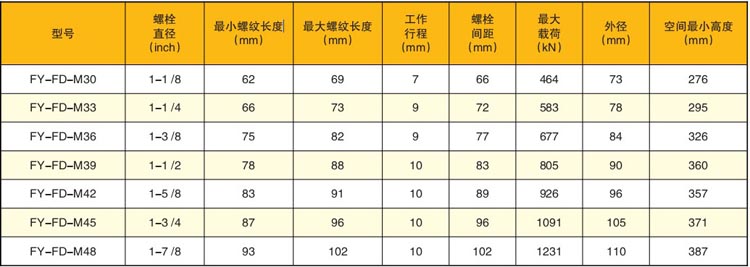 ���ר����˨������������