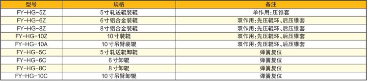 液压换辊工具参数表