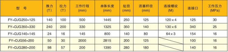 ��ĥר��Һѹ�͸ײ�����