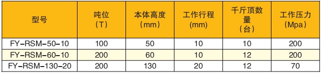 ������ͬ��ѹ�����������