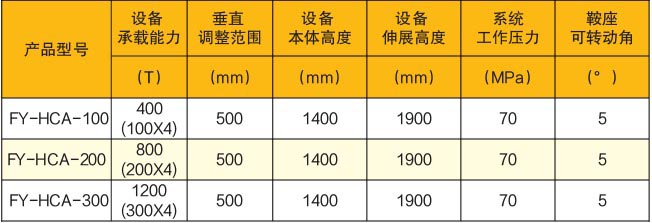 �ƶ�ʽ�ֶδ�ֱ������������