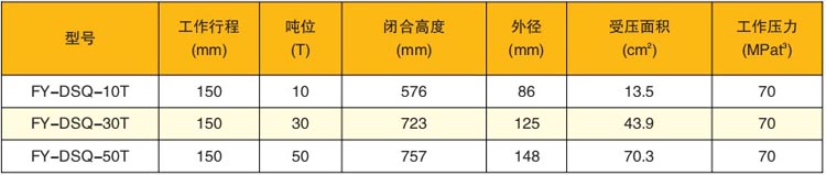 单作用液压收紧器技术参数