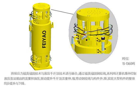 同步提升千斤顶