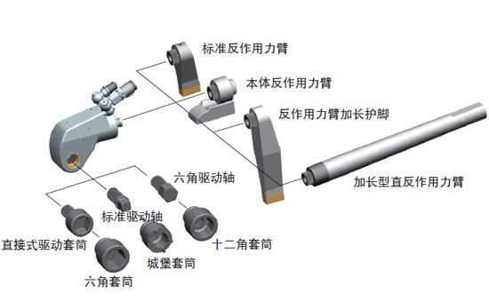 驱动式液压扳手