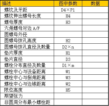 非标螺栓拉伸器定制表格
