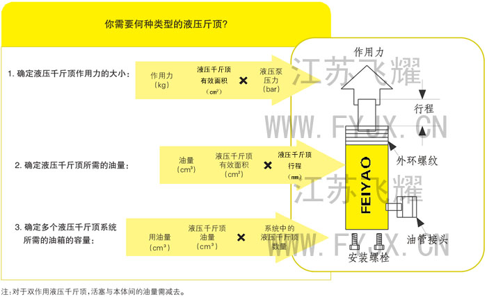 ����Ҫ�������͵�ǧ�ﶥ