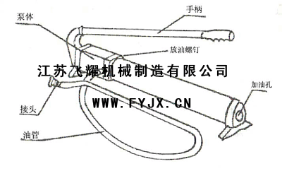 手动液压油泵结构图